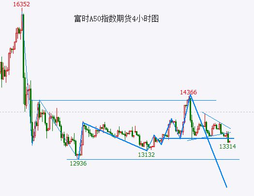 以来的反弹可以宣告结束了尊龙凯时APPA股10月